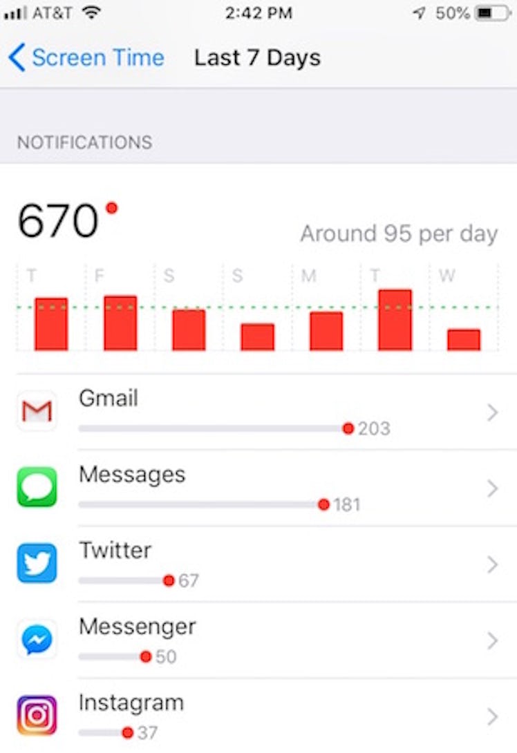 ios 12 screen time notification tracker