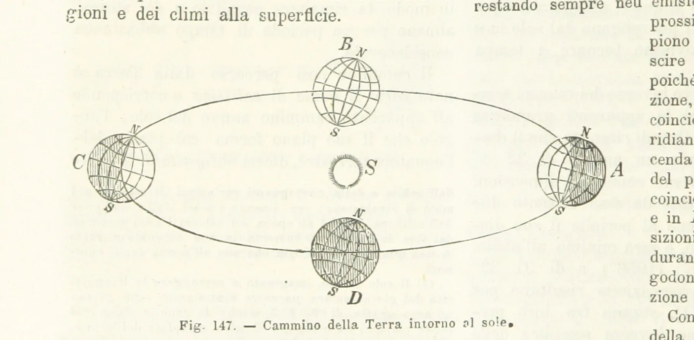 Spring Equinox: Science Explains the Vernal Equinox in March