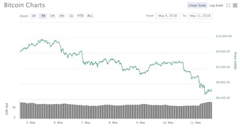bitcoin price chart ticker