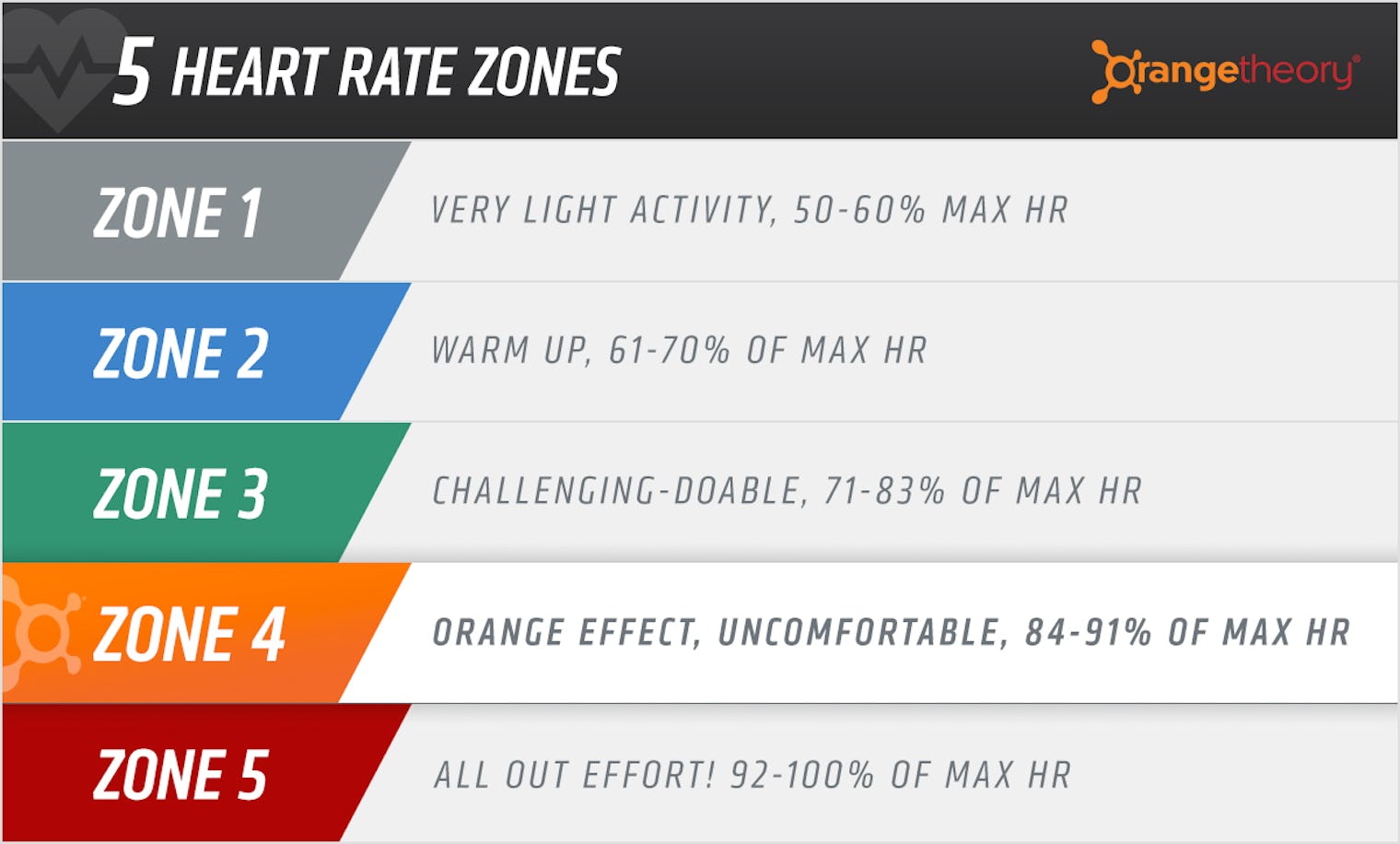 Does Orange Theory Work? The Science of an "Afterburn" Explains How It Can