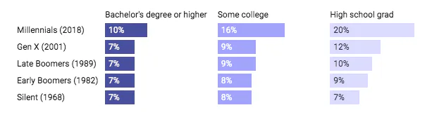 Are you being unfairly called a millennial? How to know