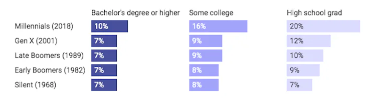 Typical Age Ranges Are you being unfairly called a millennial? How to know