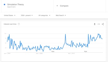 Simulation theory on google trends