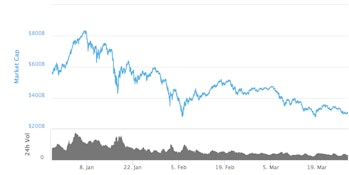 What was market cap peak of cryptocurrency