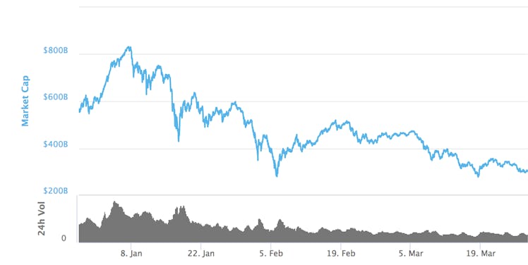 Cryptocurrency market cap