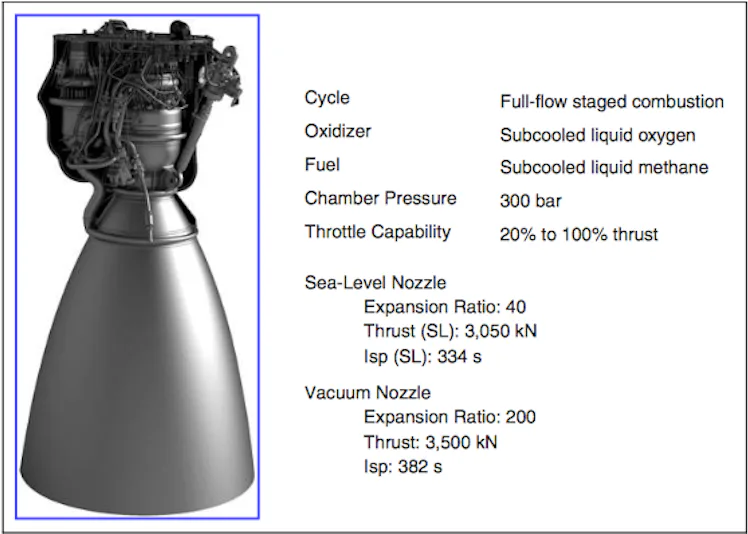 Falcon 9 Raptor Engine SpaceX's Mars-Bound Rocket Is a Falcon 9 on Steroids