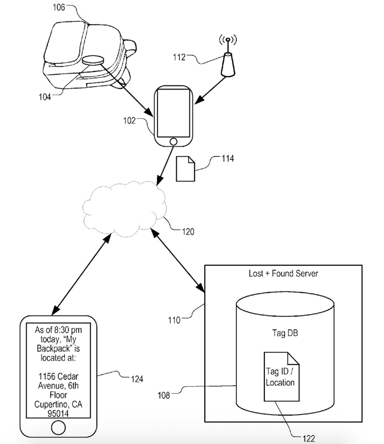 A drawing from a patent filing shows how Apple envisions a crowdsourced lost-and-found network enabl...