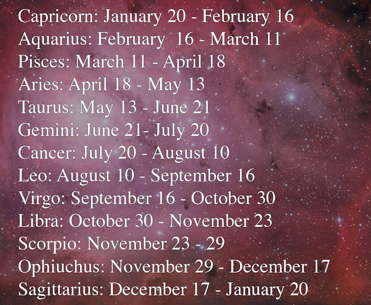 13-Sign Zodiac Chart