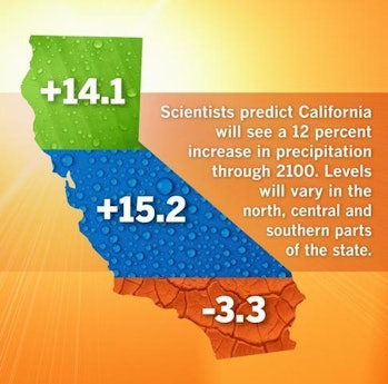 california climate change drought predictions rain snow precipitation
