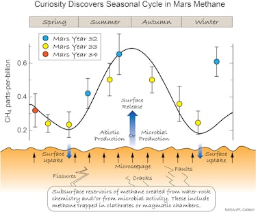 mars announcement methane 