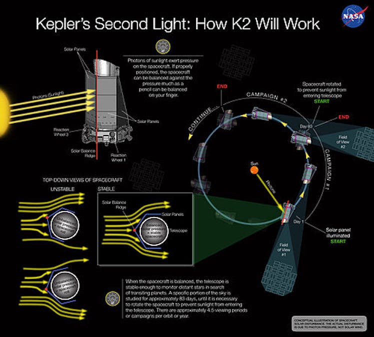 kepler space telescope k2 mission