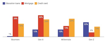 generational debt