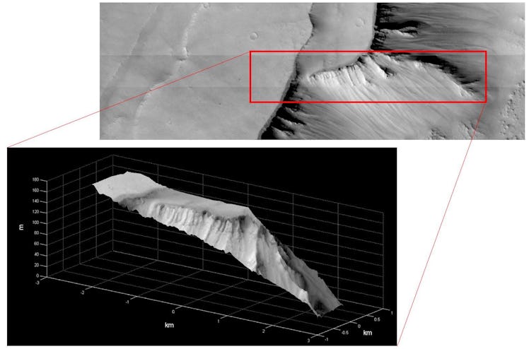 exomars trace gas orbiter noctis labyrinthus