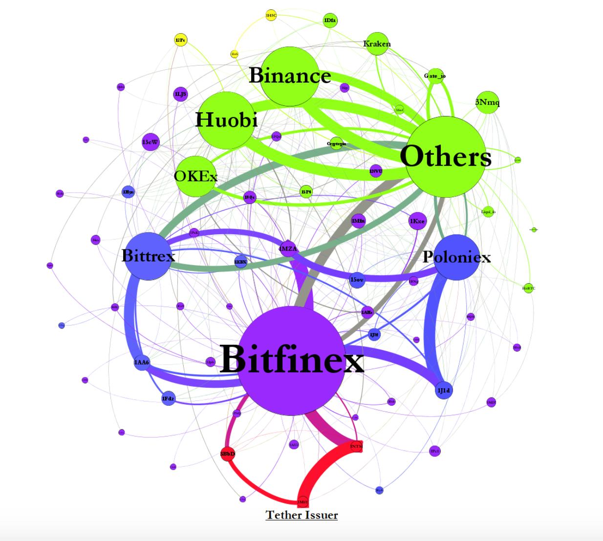 Is Bitcoin Rigged? Price Was Manipulated for Inflation, New Report Finds