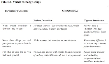 robot responses experiment