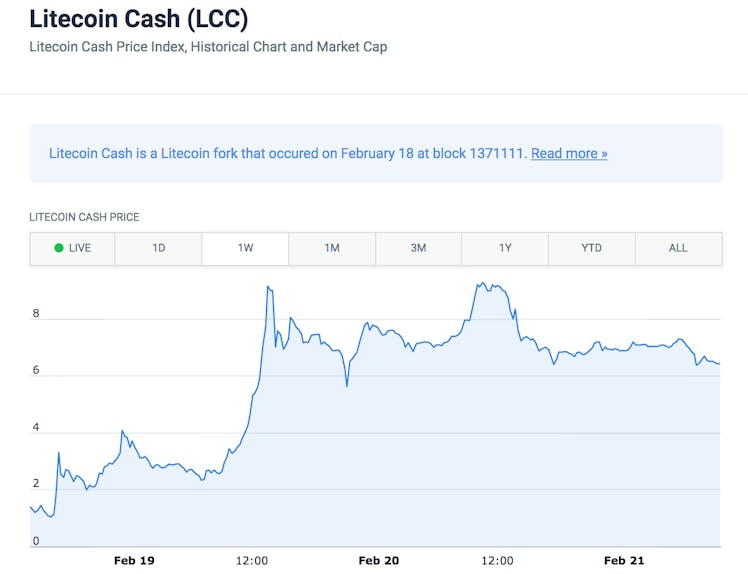 The value of Litecoin Cash at 11 a.m. Eastern time via CoinCodex.