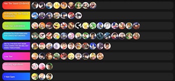 What Smash Ultimate Tier Lists Could Mean For The 6 0 Update