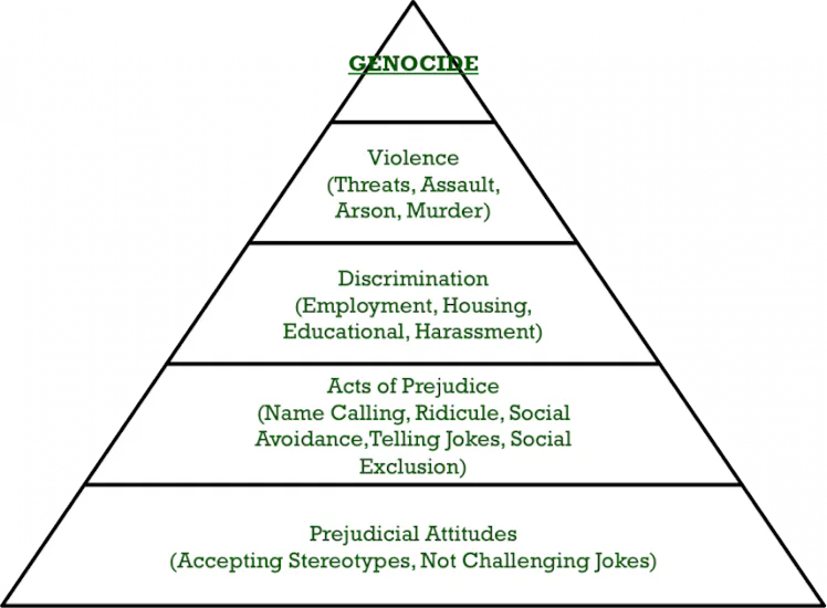 Genocide Racism Pyramid Meet the Hate Crime Expert Dismantling Political Extremism in America