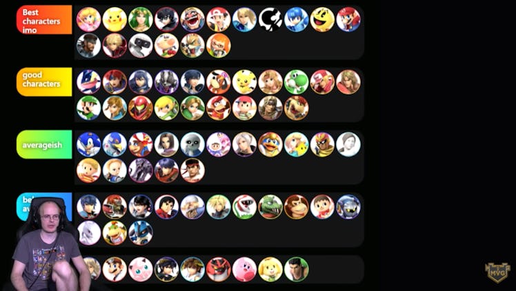 smash bros ultimate 6.1 tier list