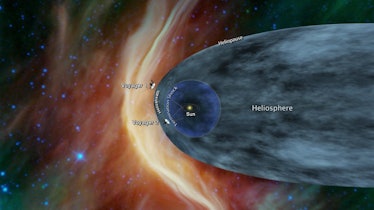 Heliosphere with Voyager space craft