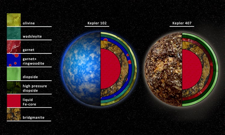 Artist rendition of the interior compositions of planets around the stars Kepler 102 and Kepler 407.