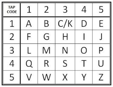 'The Flash' and Tap Codes: A Brief History of How Vietnam POWs Communicated