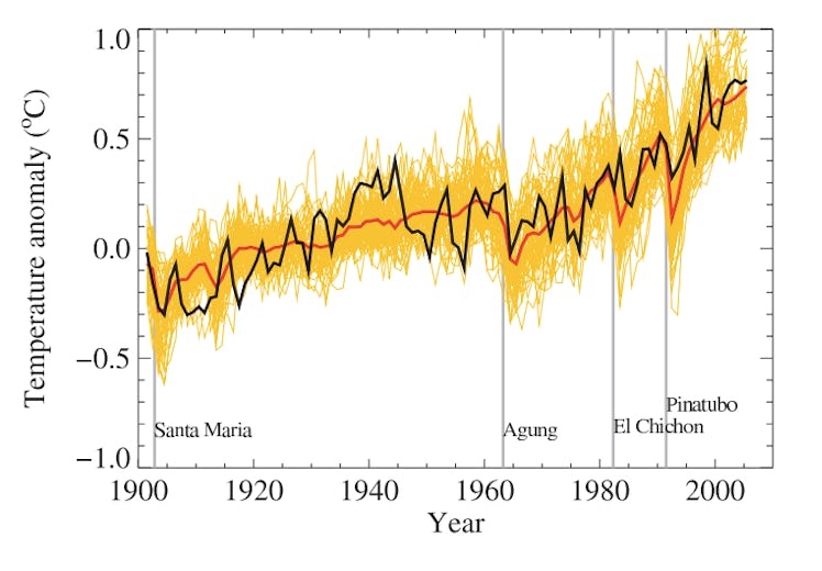 climate change models versus reality