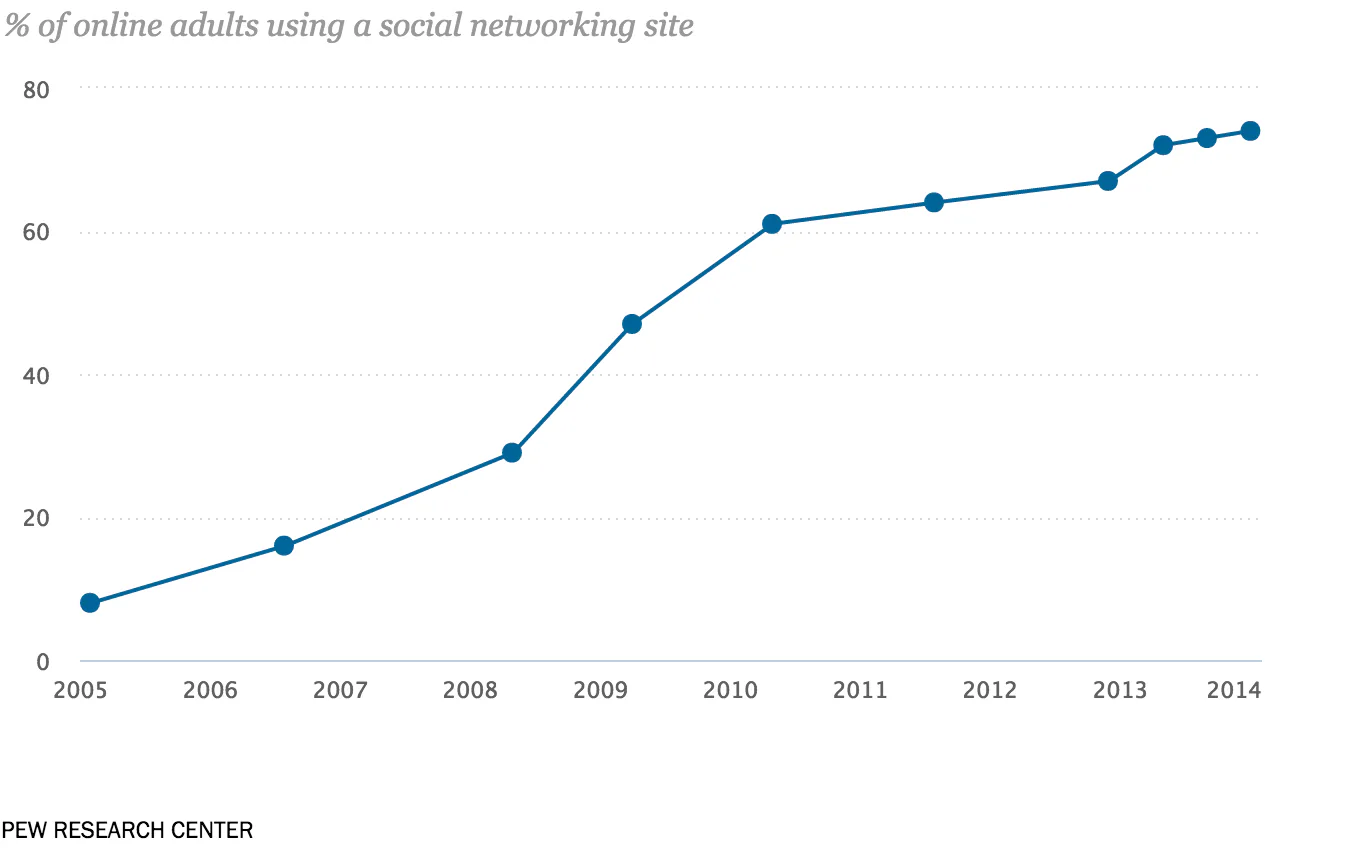 Predicting Trends Is Getting Easier, but Fads Are More Confusing Than Ever