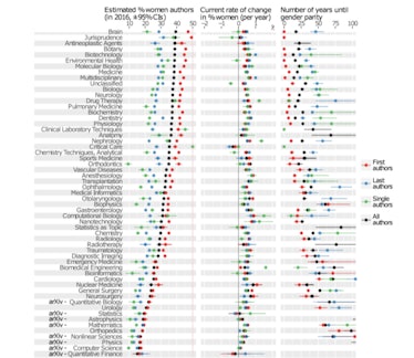 gender gap