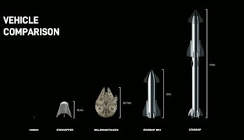 Starship size comparison.