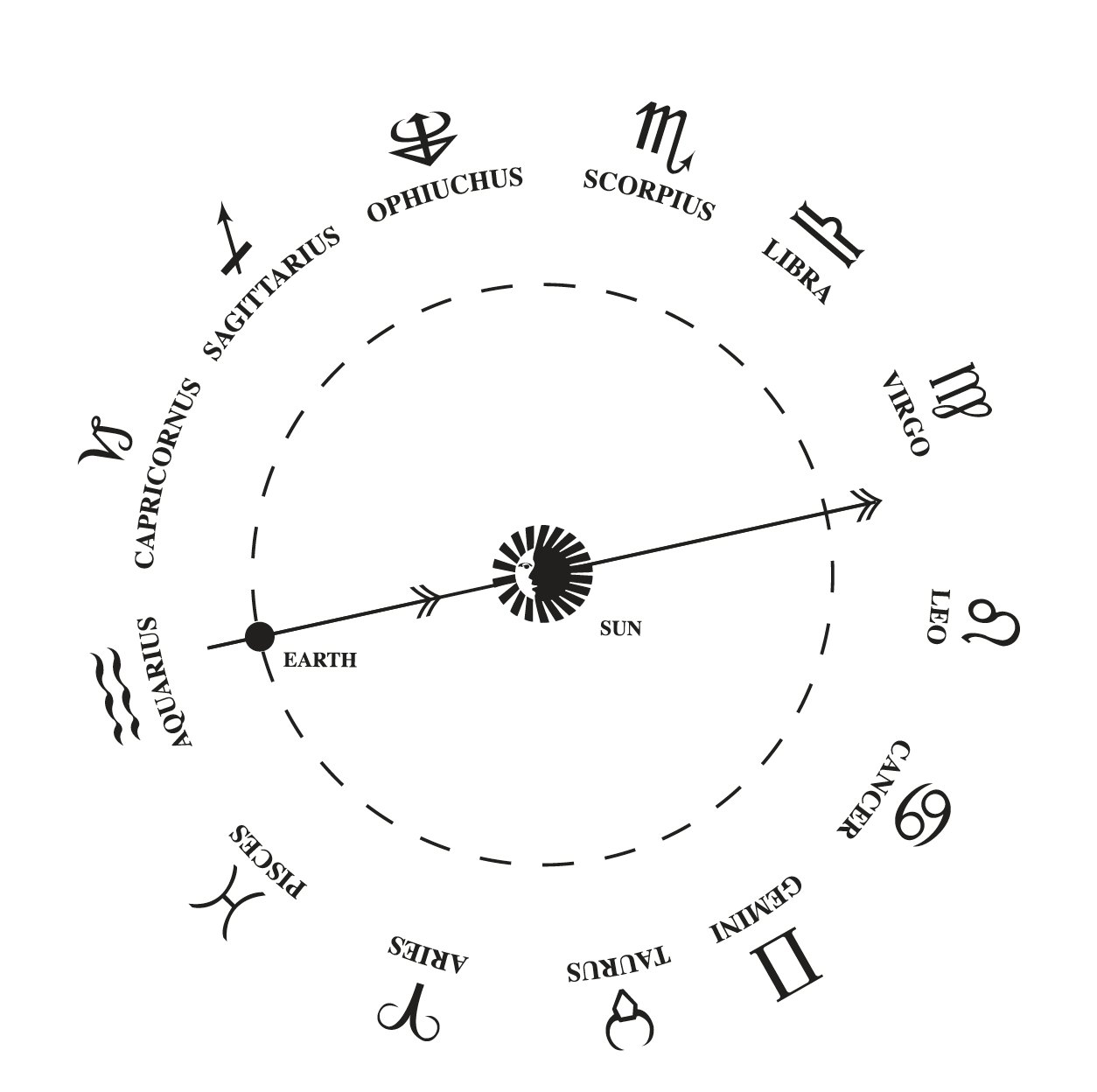 How to Find Your New Zodiac Sign After NASA's Recalculations