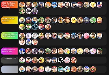 Smash Ultimate Tier List 3 New Rankings Confirm The Best