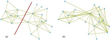 network diagram of team relationships