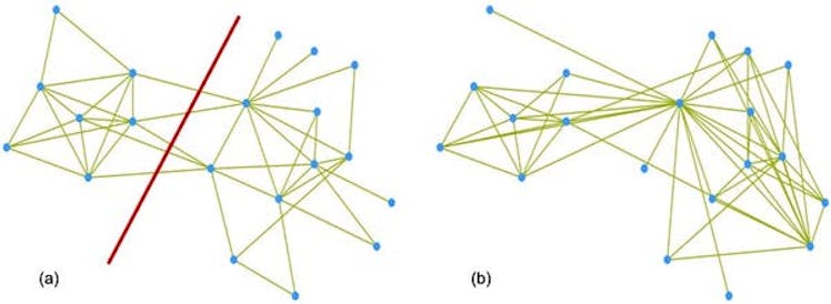 network diagram of team relationships