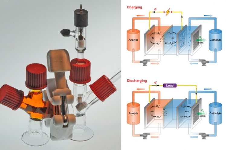 The charging and discharging process in action.