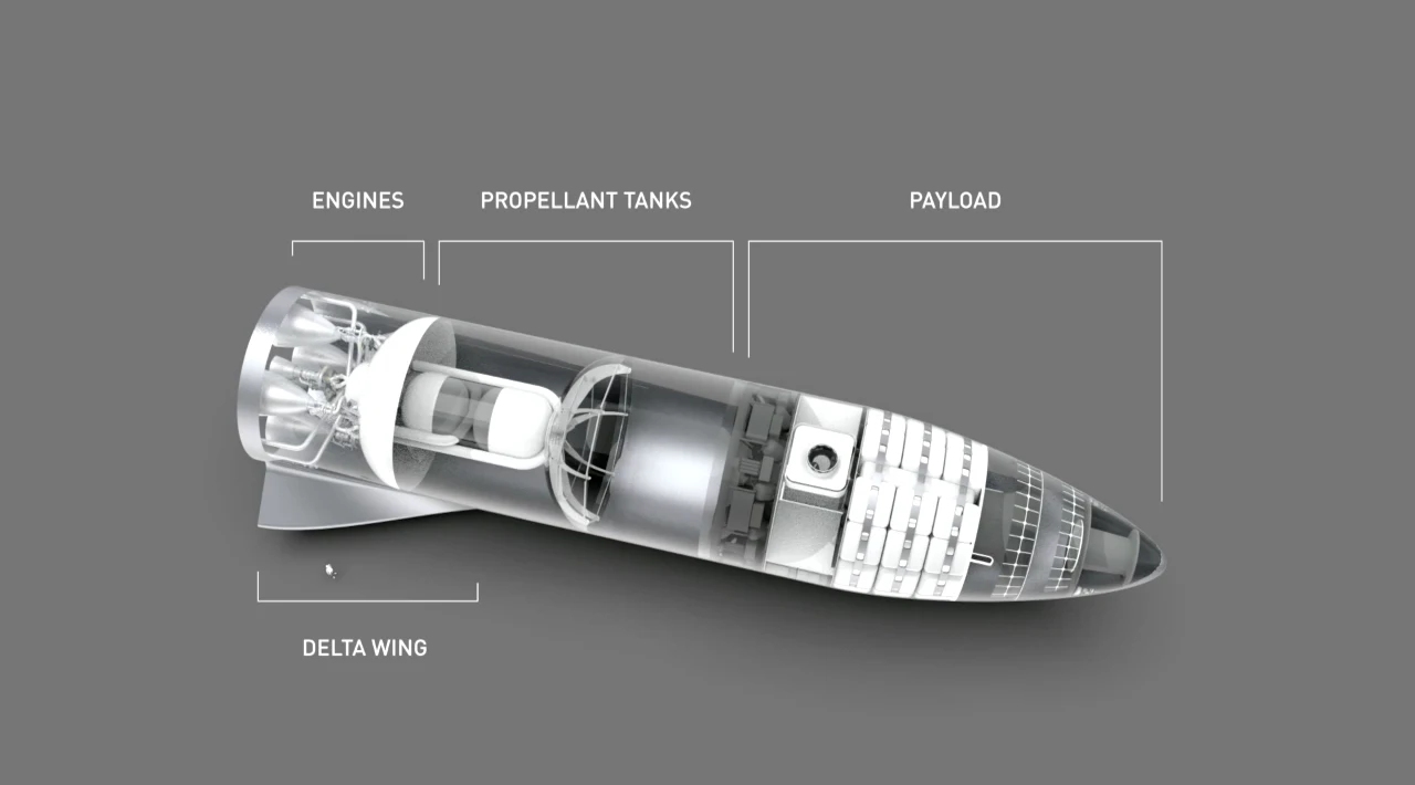 SpaceX's Starship: Elon Musk's Dream of a Mars Rocket Is Becoming Reality