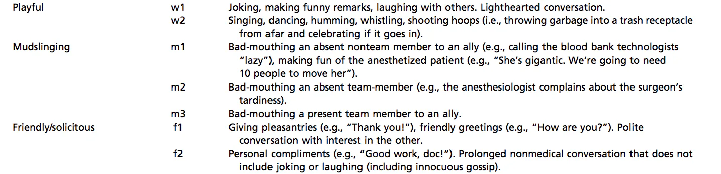 What We Can Learn About Power, Rank, and Gender From Spying on Surgeons