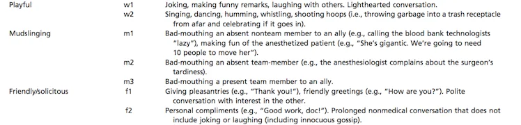 What We Can Learn About Power, Rank, and Gender From Spying on Surgeons