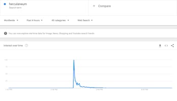 Hq Trivia Google Trends Reveals People Are Trying To Cheat The App