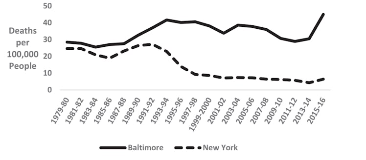 homicide rates comparison
