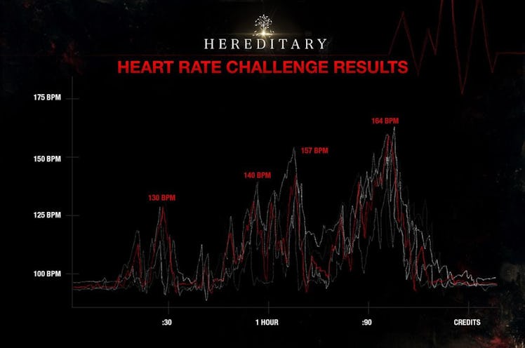 hereditary challenge heart rate 