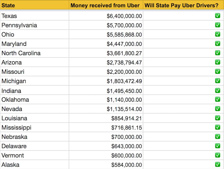 Which states are sharing the spoils with Uber drivers? 