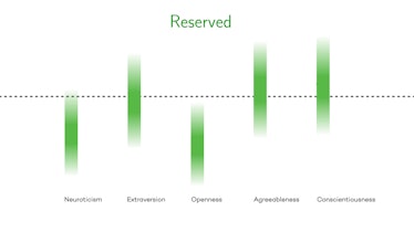 personality traits