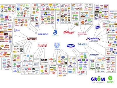Graphical representation of large food corporation's properties 