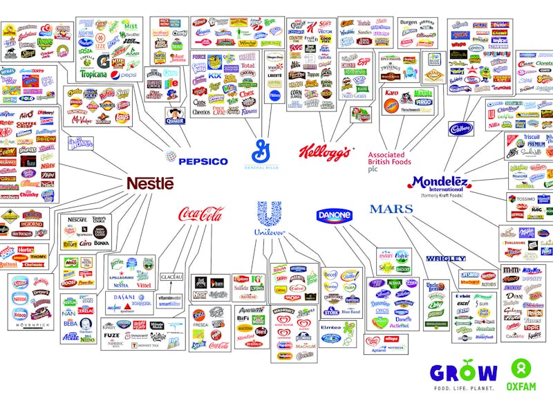 Graphical representation of large food corporation's properties 