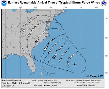hurricane florence path