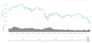 How cryptocurrency value changes