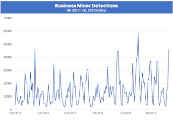 What caused all the cryptocurrencies to spike