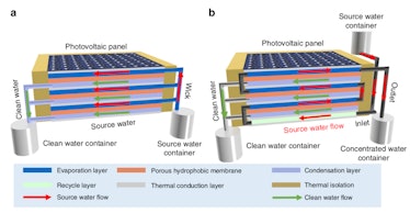 The solar panel system in action.