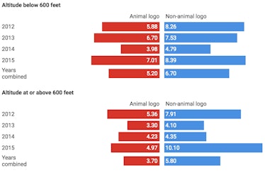 altitude analysis